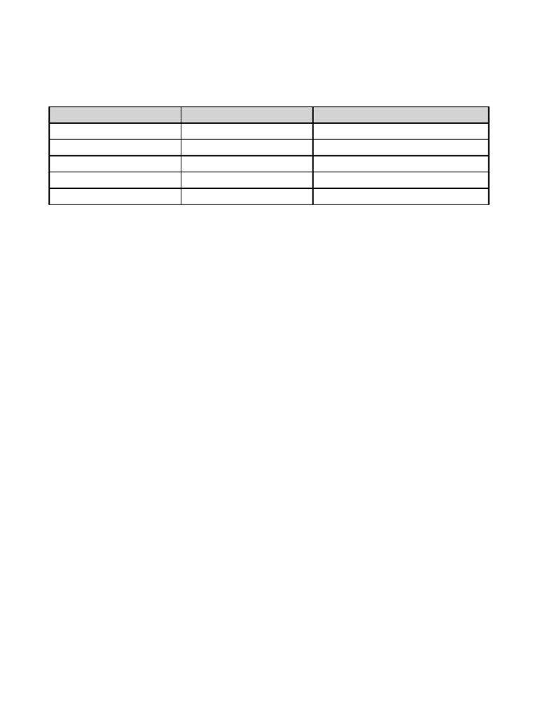 EBS R12 Audit Cheat Sheet Aerospace | PDF