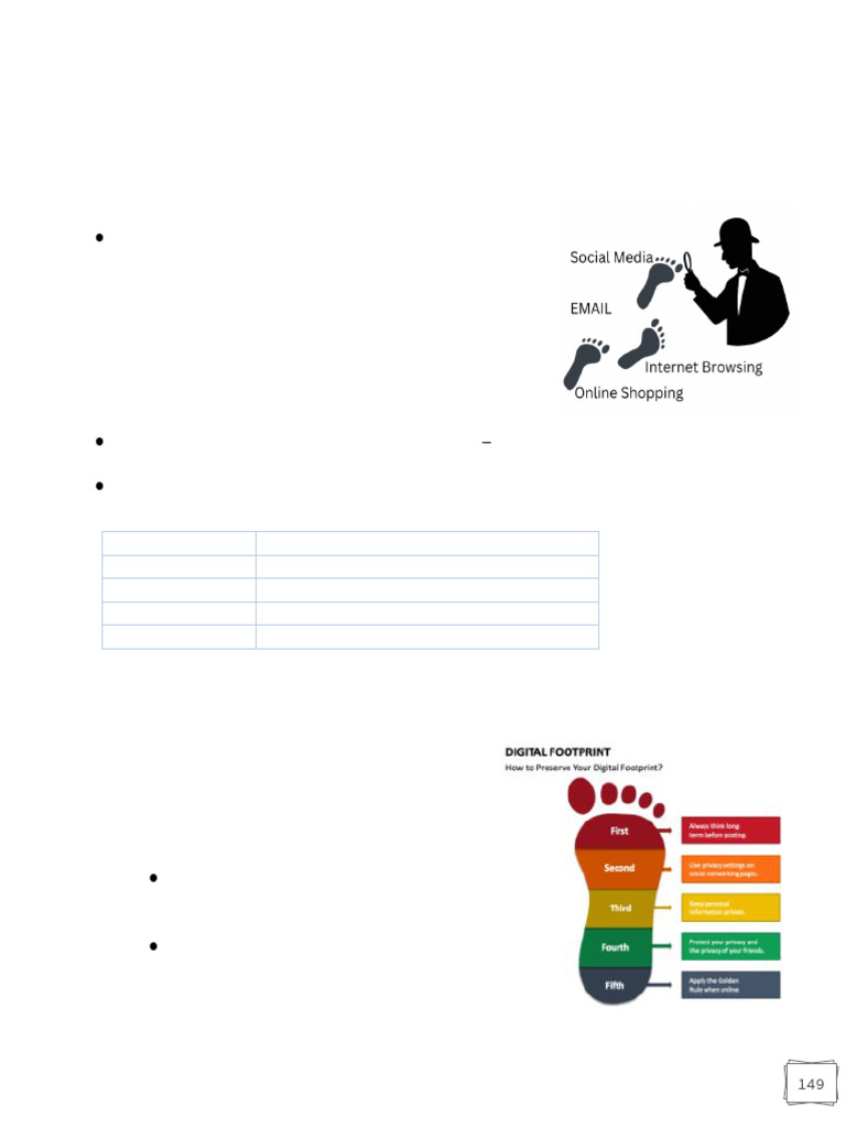Understanding Digital Footprints and Ethics | PDF | Malware | Cybercrime