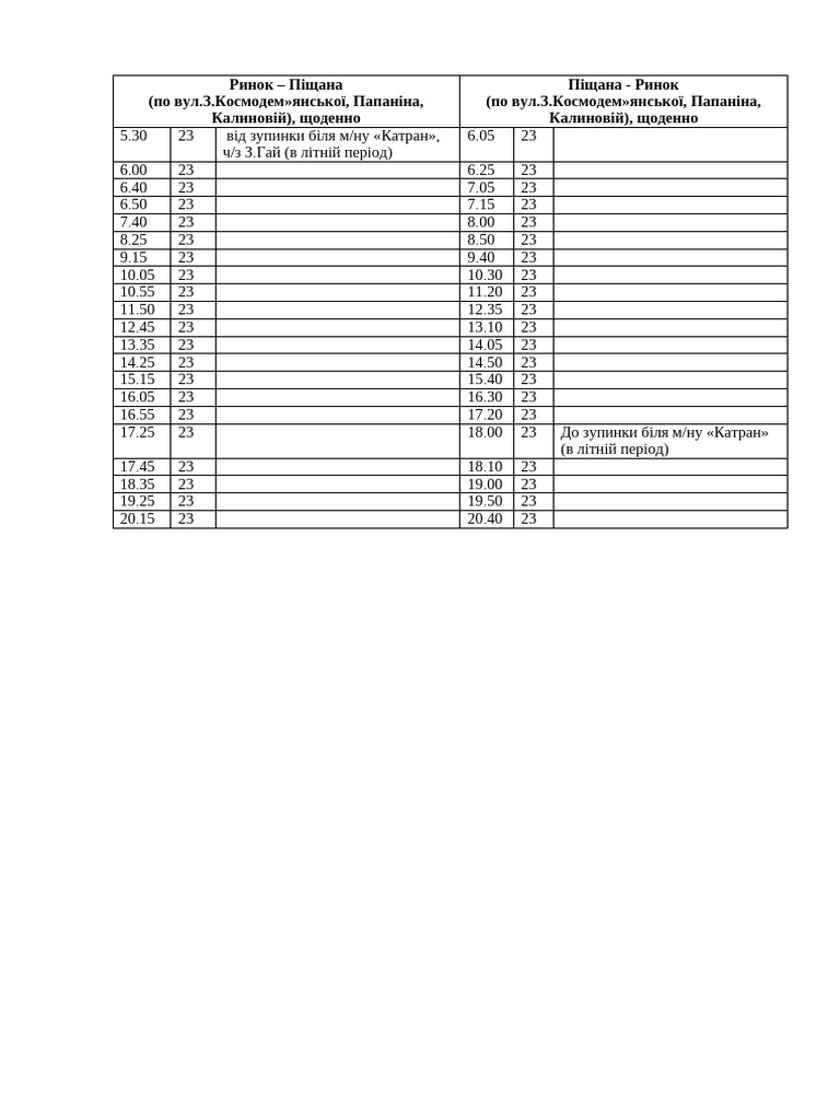 6 Rinok Pschana | PDF