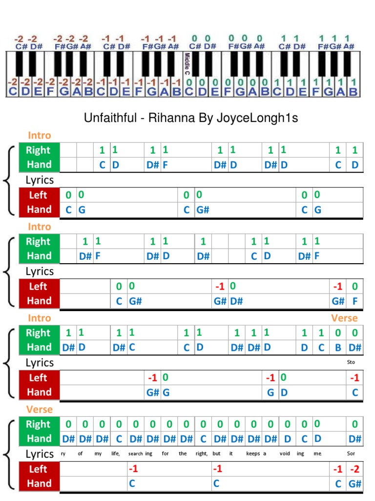 Unfaithful by Rihanna - Xml-Ps | PDF | Song Structure | Song Forms