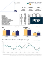 MLS Data