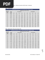 Offshore Pad Eye Design Standards | PDF