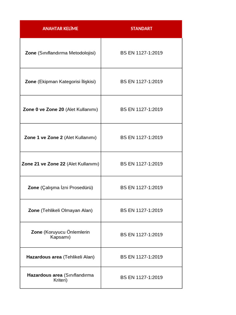 en-1127-notlar-pdf