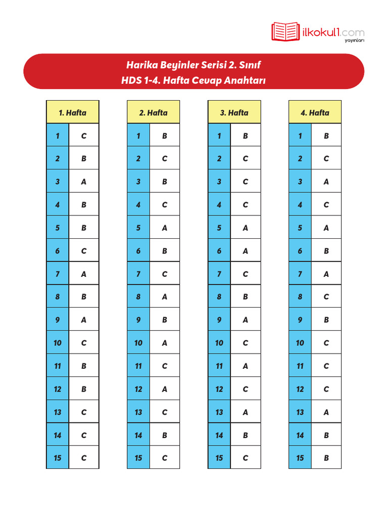 Harika Beyinler Serisi 2. Sınıf HDS 1-4. Hafta Cevap Anahtarı | PDF