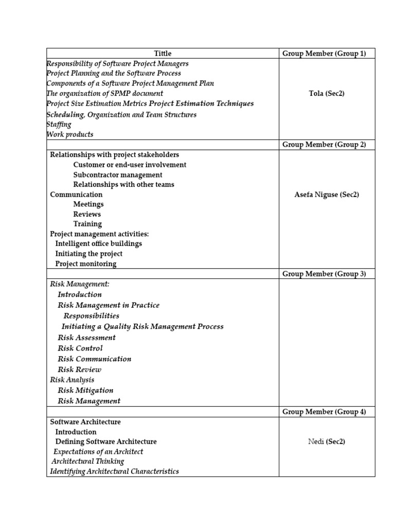 Software Project Management Overview | PDF | Software Quality ...
