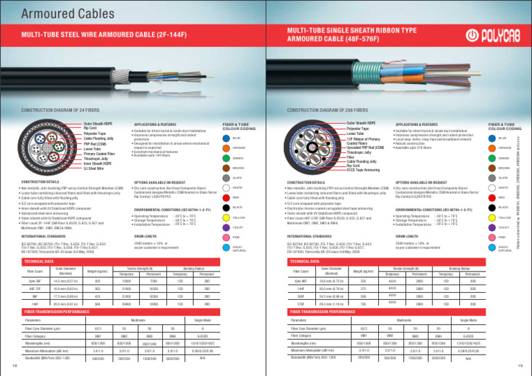 288 Fiber Construction Diagram Guide | PDF | Optical Fiber | Attenuation