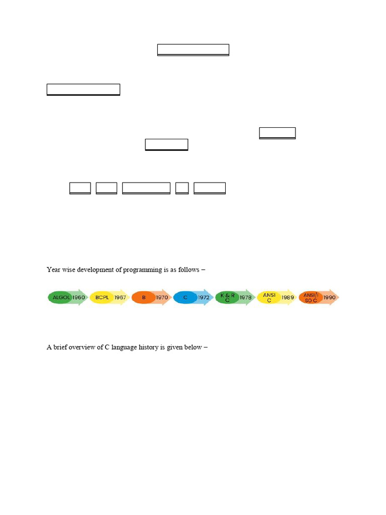 History and Features of C Programming | PDF | C (Programming Language ...