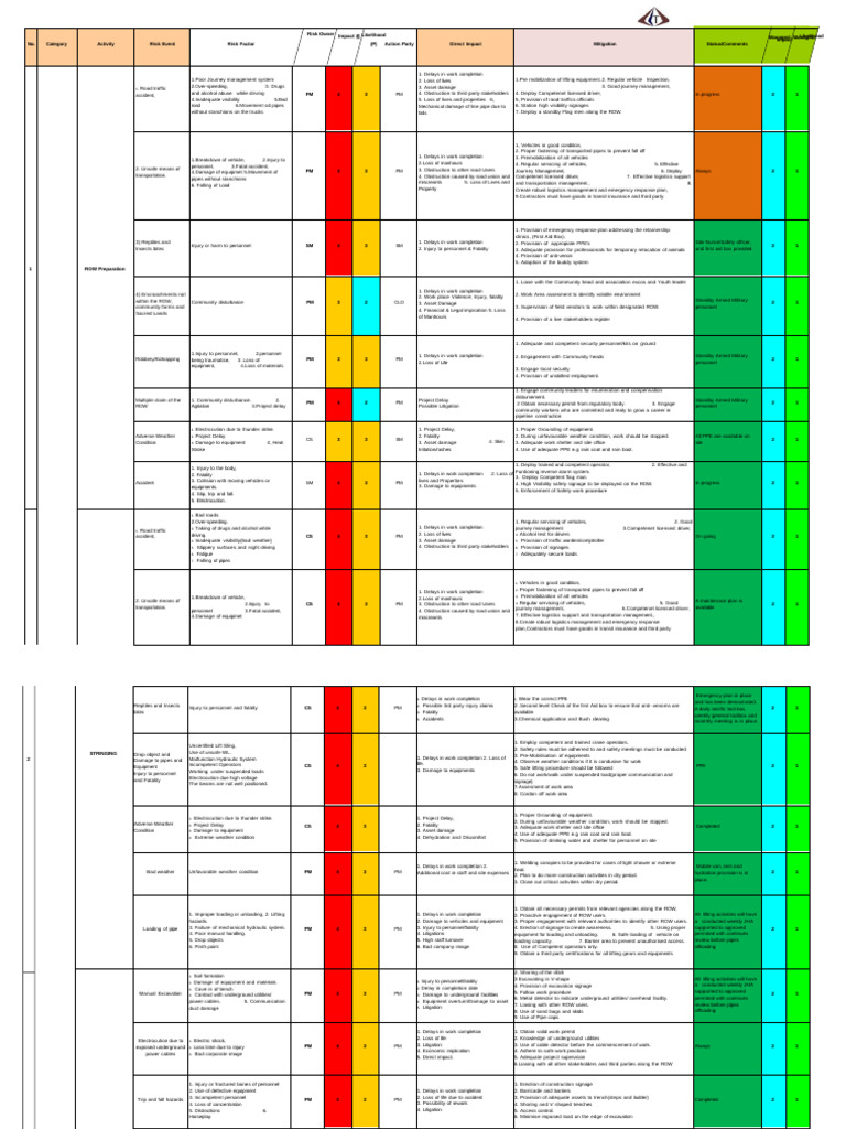 Risk Management for Pipeline Operations | PDF | Traffic Collision | Trench