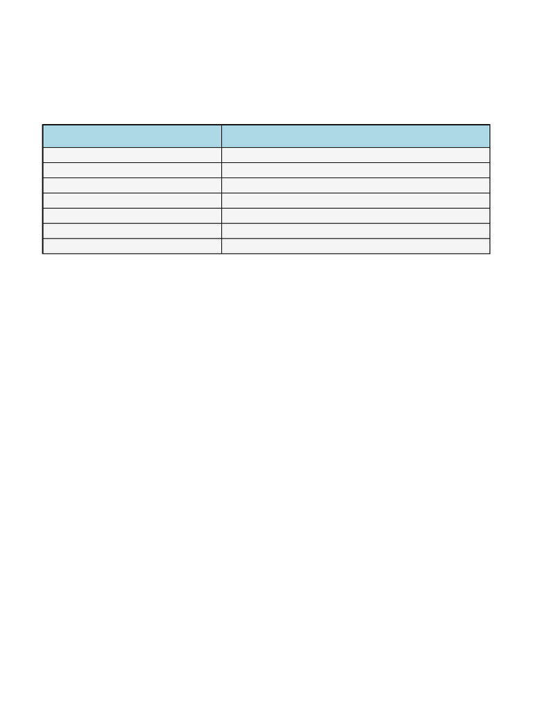 Acids, Bases, and Salts Classification | PDF