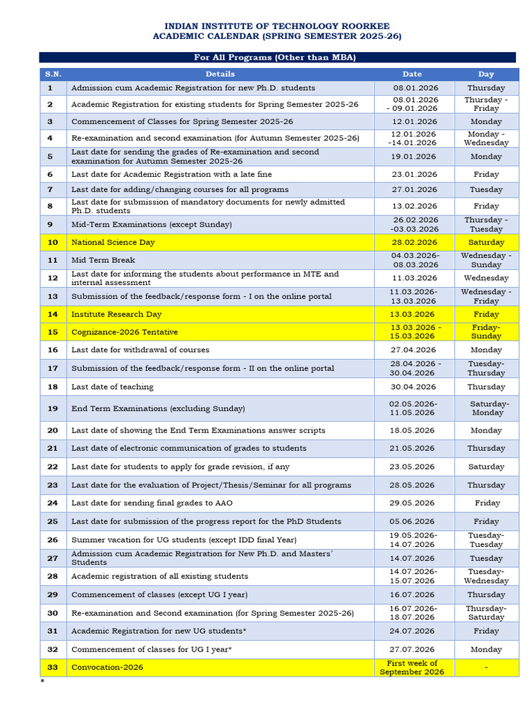 IIT Roorkee Spring Semester 2025-26 Calendar | PDF | Academic Term ...