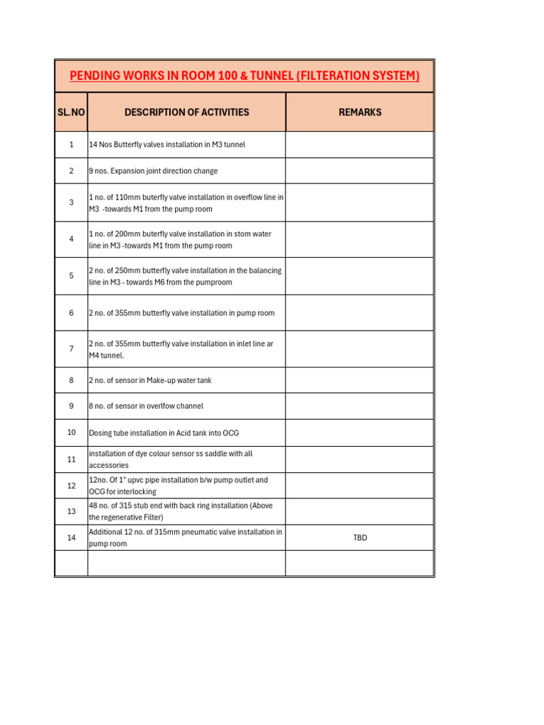 Pending Works in Room 100 & Tunnel | PDF