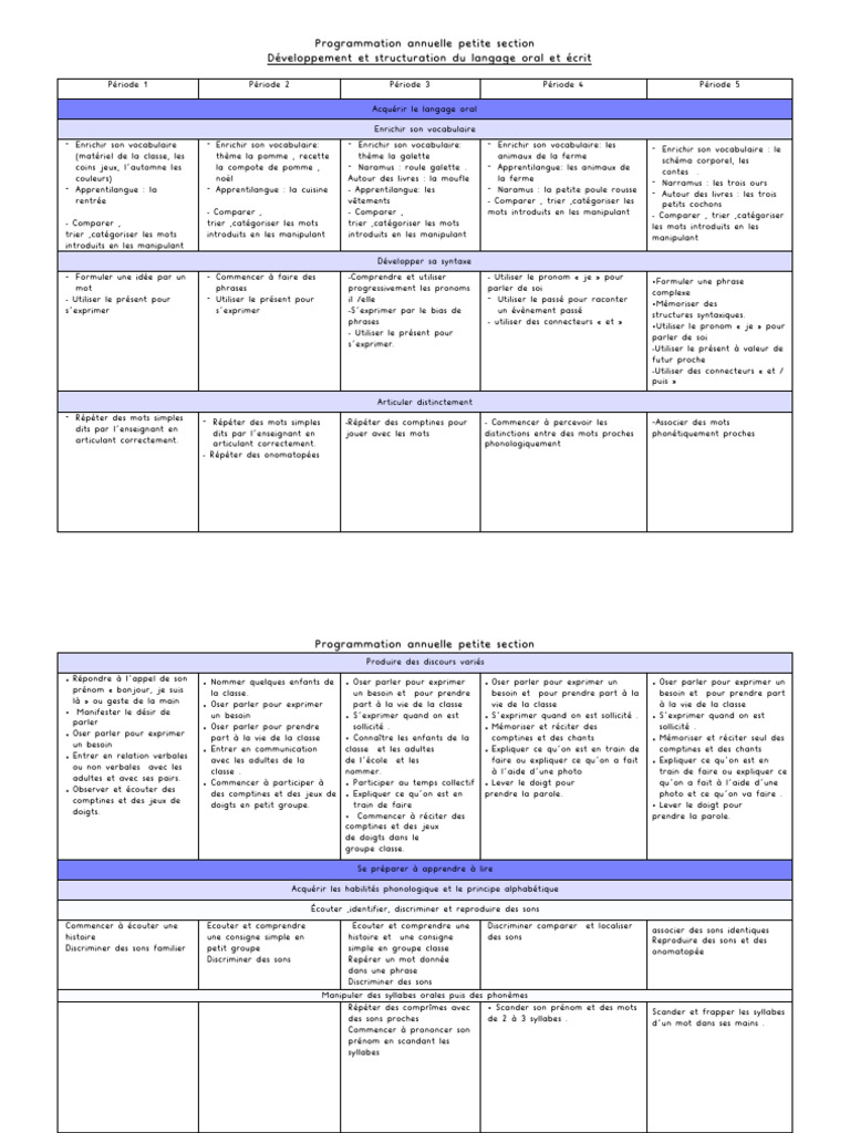 Programmation annuelle langage petite section | PDF | Syllabe ...