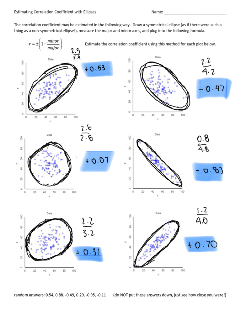 Worksheet Extra Credit - Estimating Correlation With Ellispses | PDF