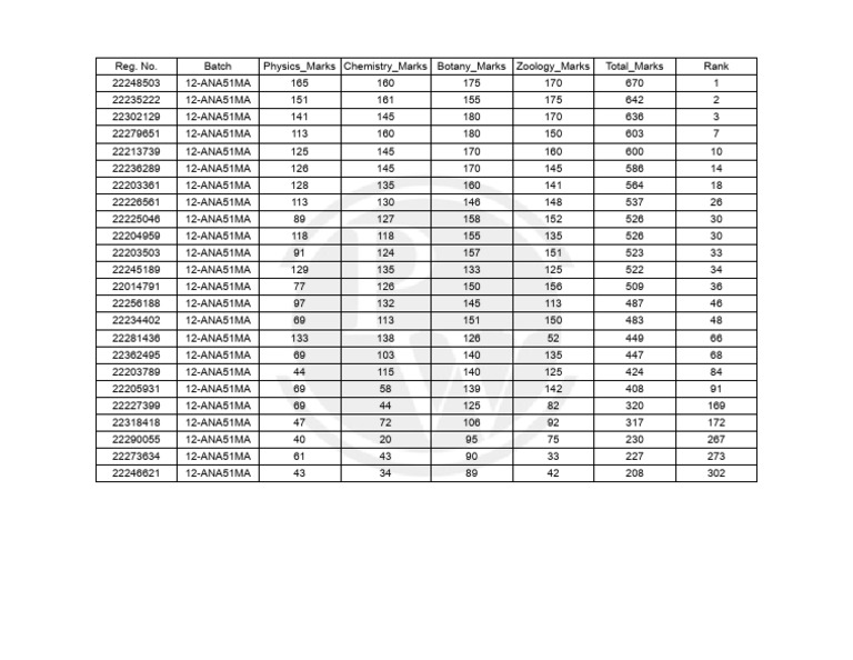 12-ANA51MA Student Marks Ranking | PDF