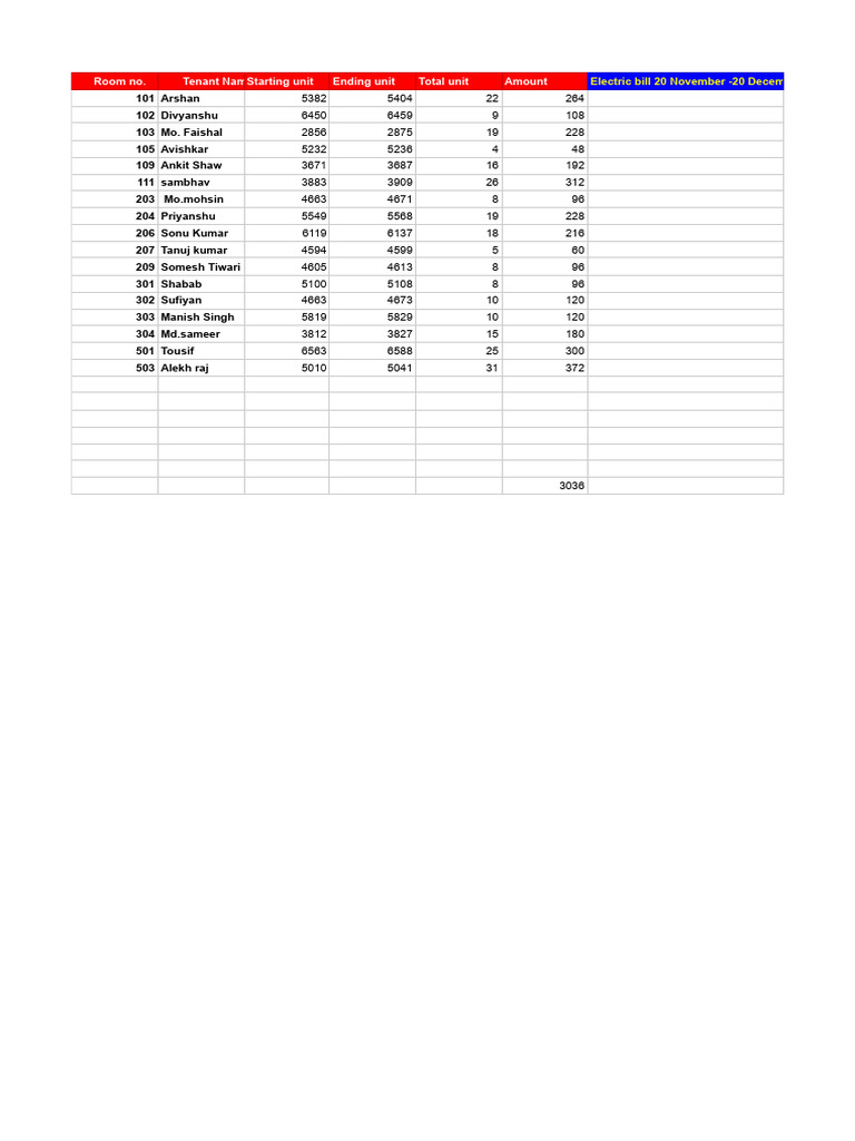 Tenant Electric Bill Summary | PDF