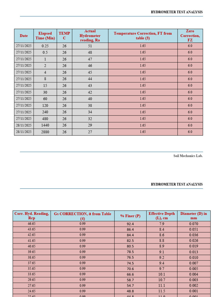 Data Sheet 4 | PDF | Soil | Natural Materials