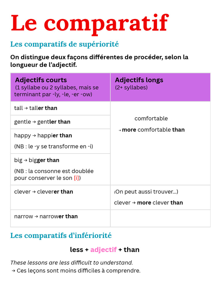 Guide Des Comparatifs En Anglais PDF