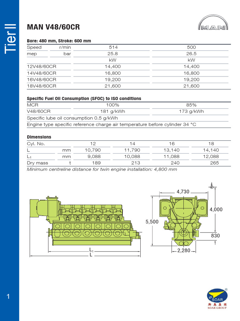 MAN V48/60CR Engine Specifications | PDF | Vehicle Technology ...