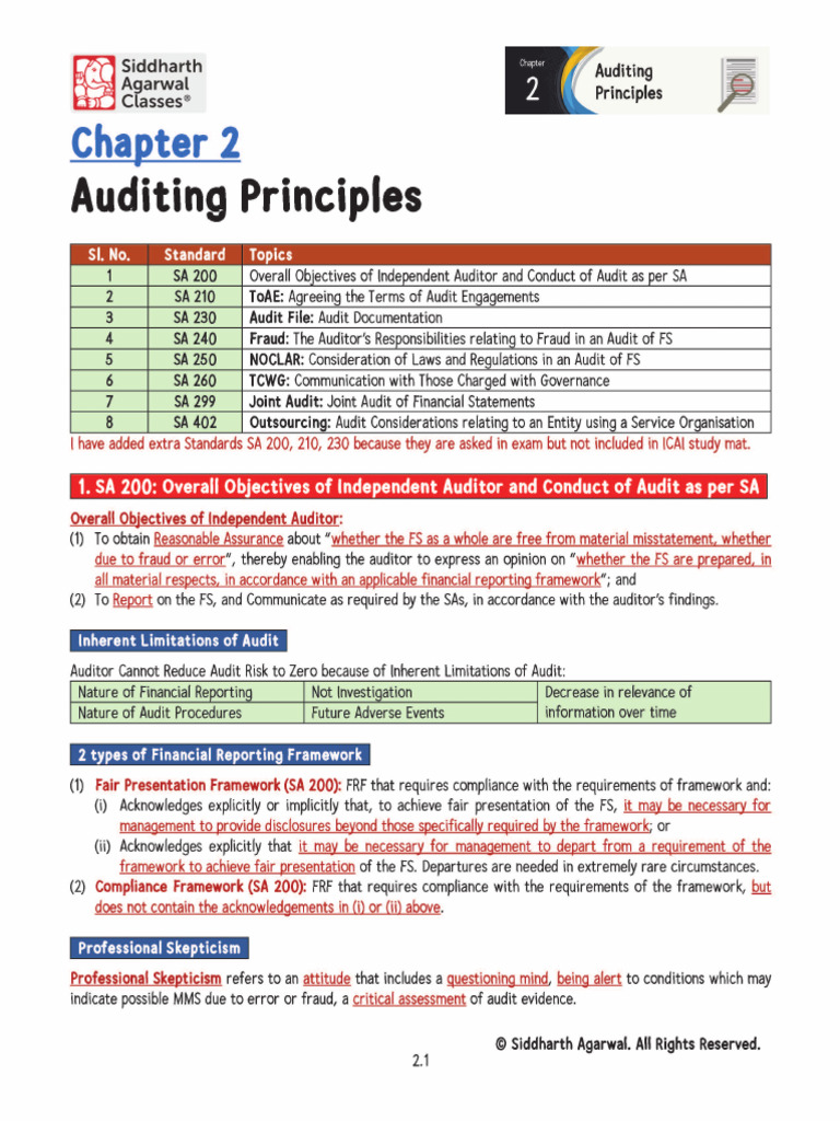 CH 2 - Auditing Principles 22 Pages | PDF