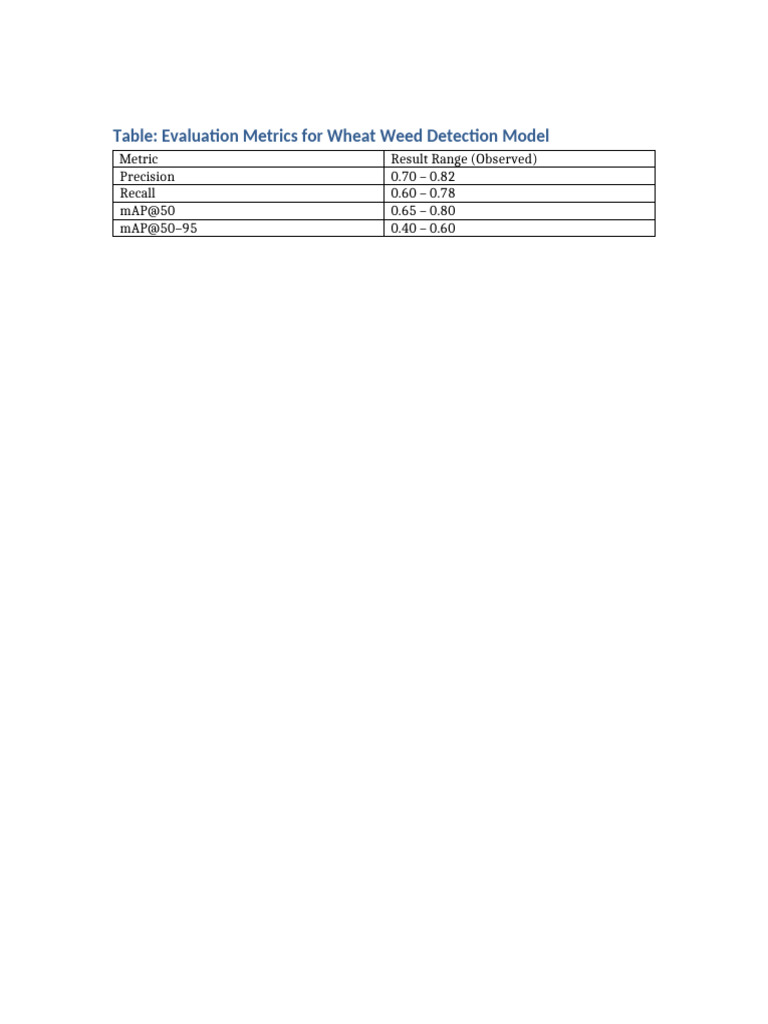 Wheat Weed Metrics Table | PDF
