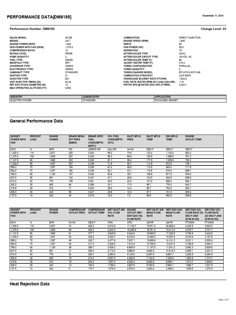 1GZ06793 Performance Data | PDF