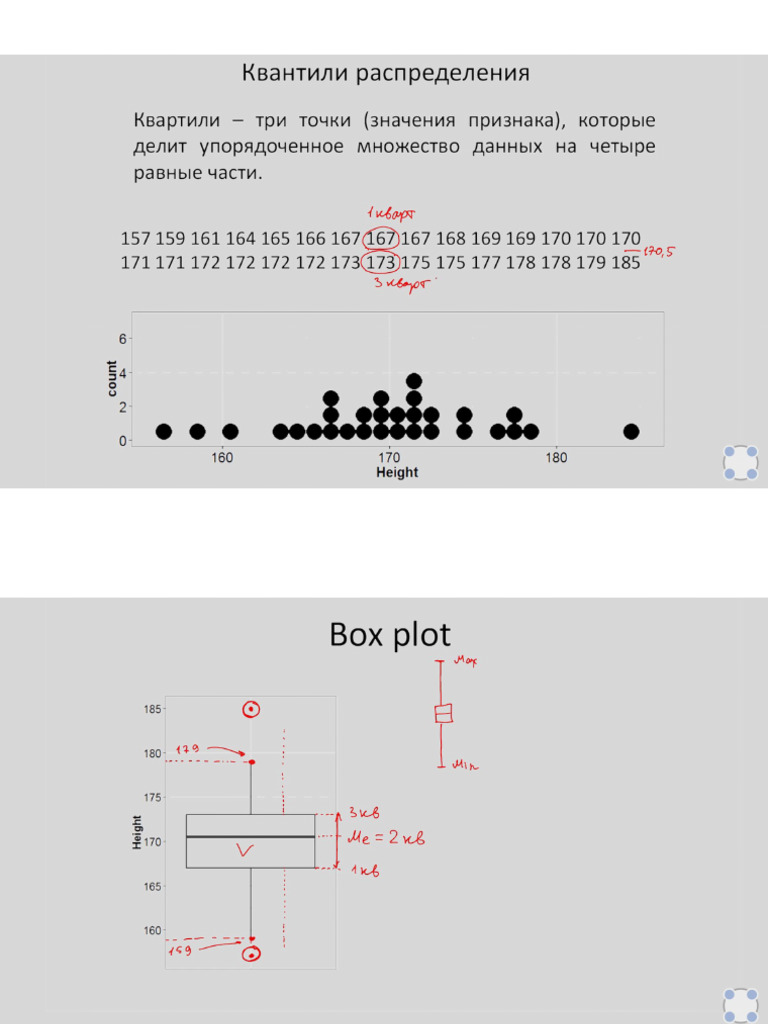 Статистика Box Plot | PDF