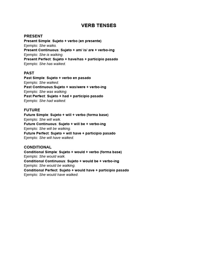 Verb Tenses and Modal Verbs Guide | PDF | Perfect (Grammar) | Semantics
