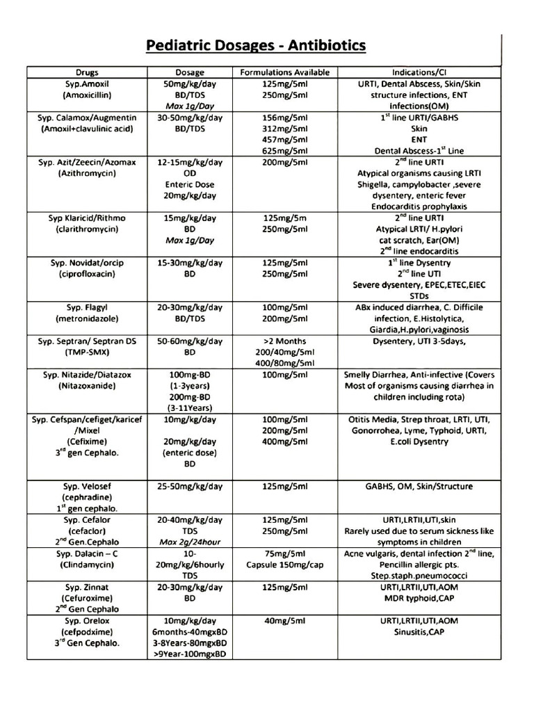 Pedia Drugs | PDF