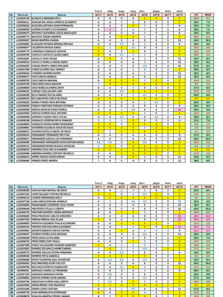 Literacidad Digital Ago 25 Ene 26 Final-3 | PDF