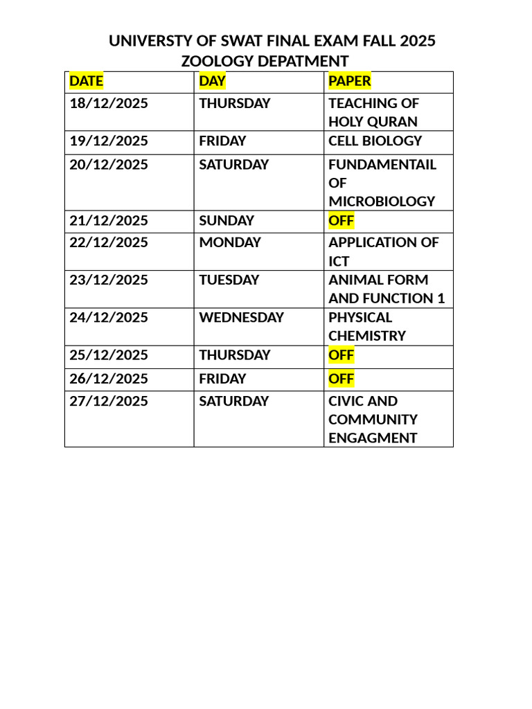 University of Swat Zoology Exam Schedule | PDF