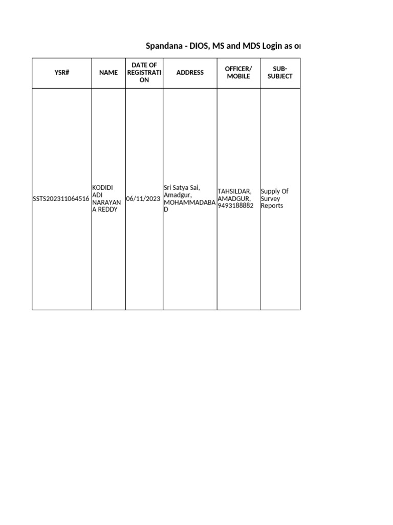 Spandana - One-Stop Public Grievance Redressal Platform For The ...