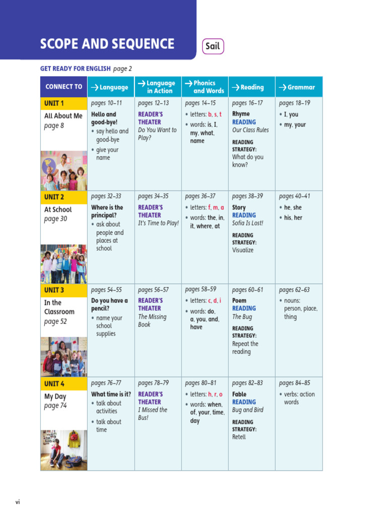 English Language Learning Curriculum | PDF | Linguistics | Languages