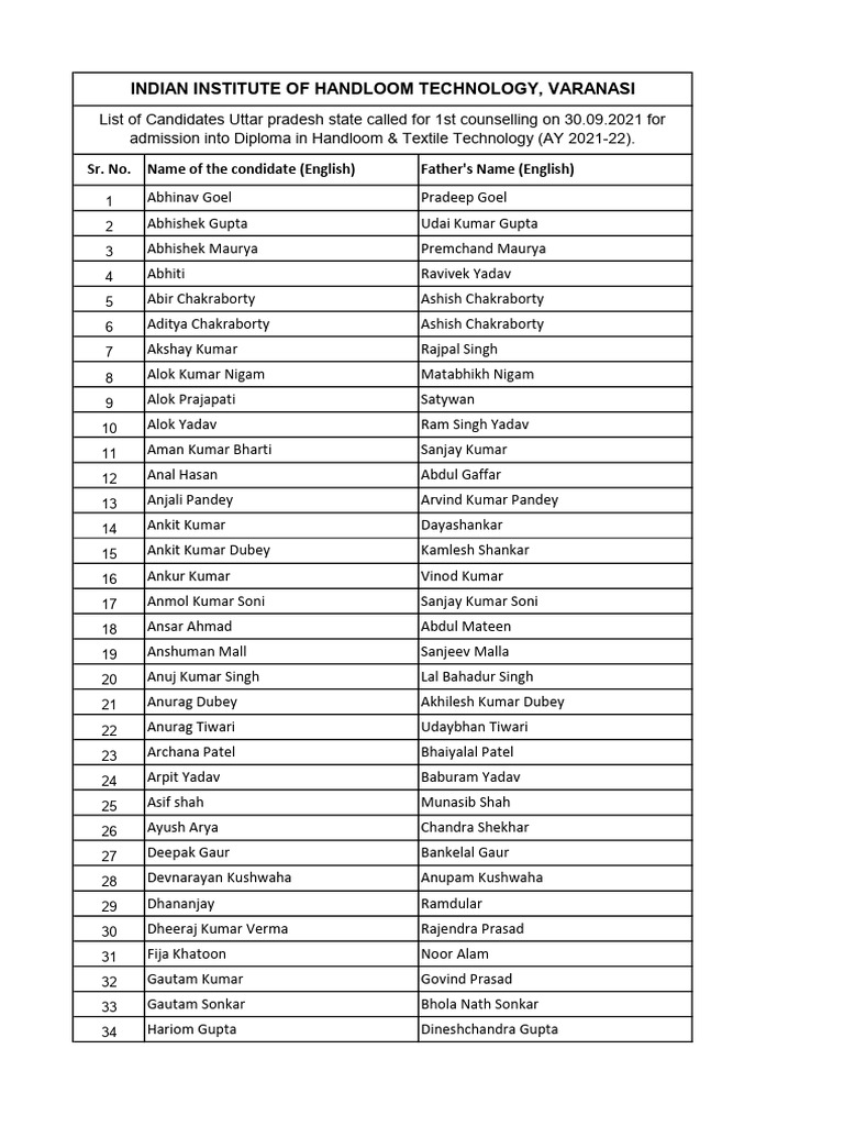 List of UP Candidates Called For Counselling On 30.09.2021 | PDF