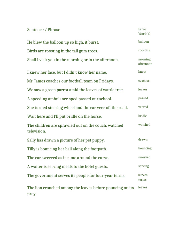 Highlighted Words Table | PDF