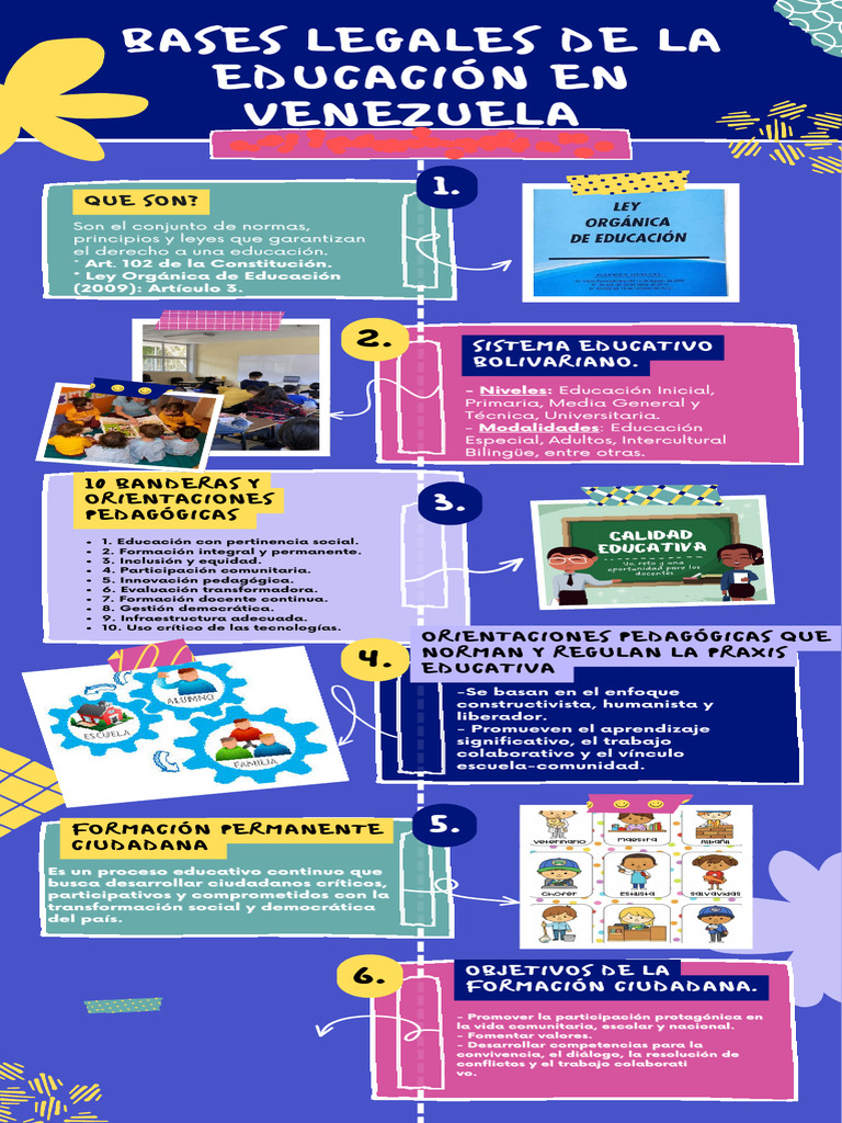 Wa0007. | PDF | Educación de la primera infancia | Aprendizaje