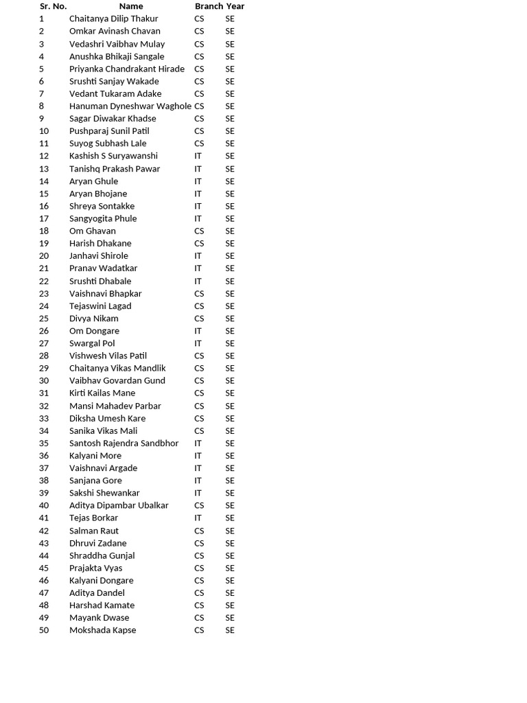 NSS list | PDF