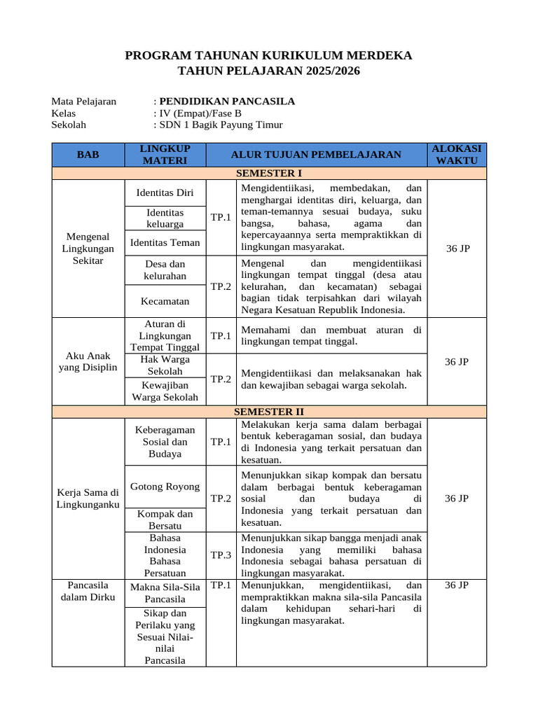 Kurikulum Merdeka 2025/2026 SD Kelas IV | PDF