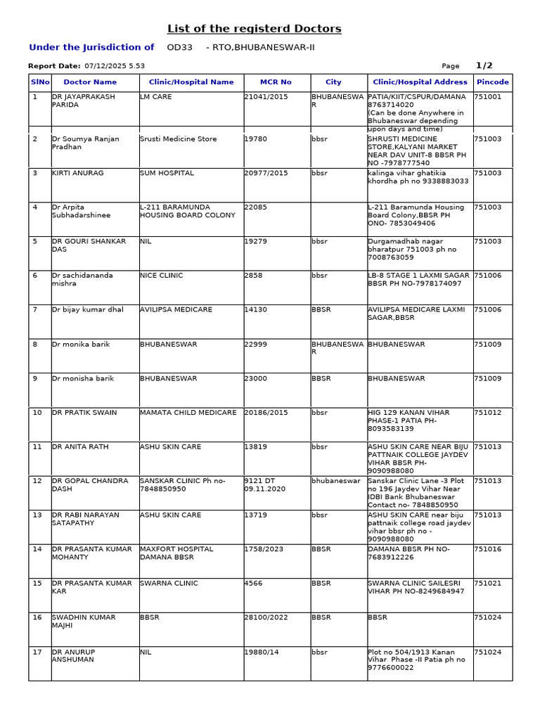 Rto Bbsr 2 Doctor List | PDF