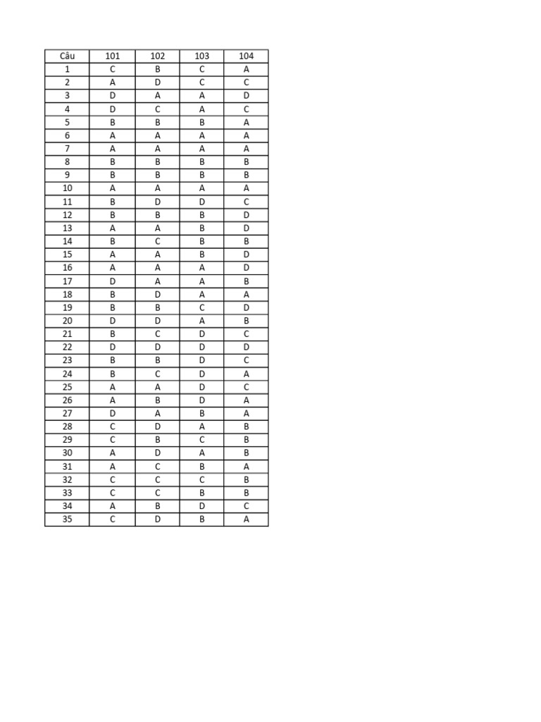 Answer Key for Multiple Choice Test | PDF