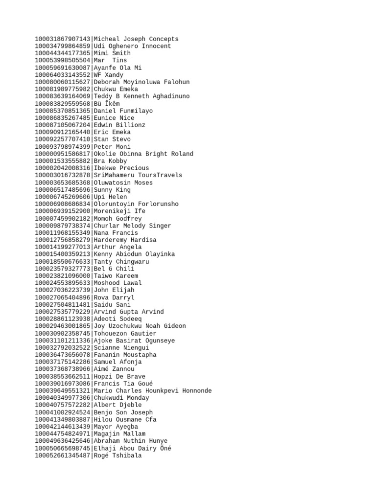 List of Unique Names and IDs | PDF
