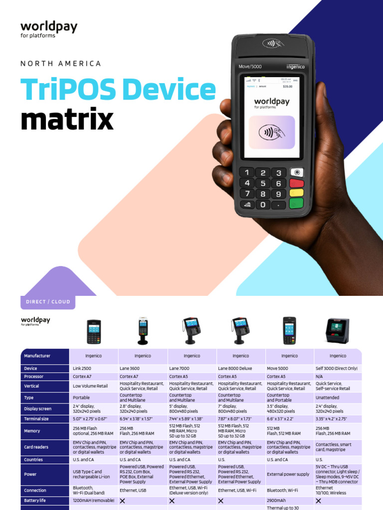 Tripos Device Matrix 08.05.25 | PDF | Emv | Usb