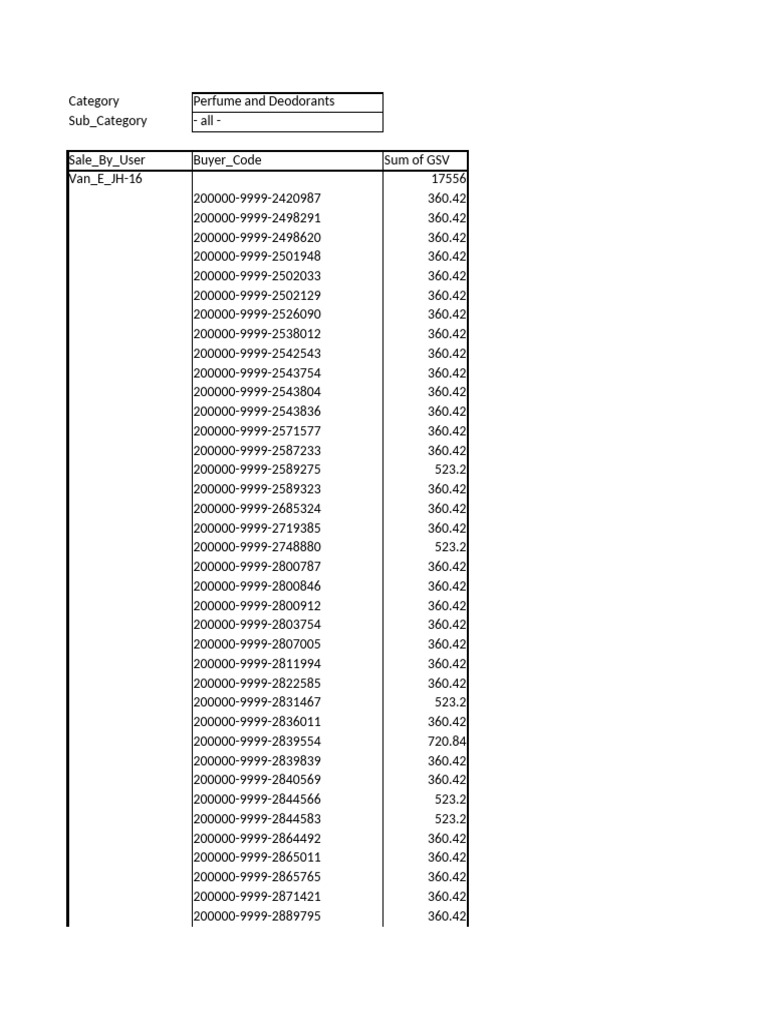Perfume and Deodorant Sales Data | PDF