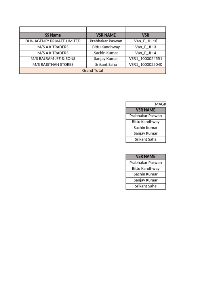 August Tracker Team Dhanbad | PDF