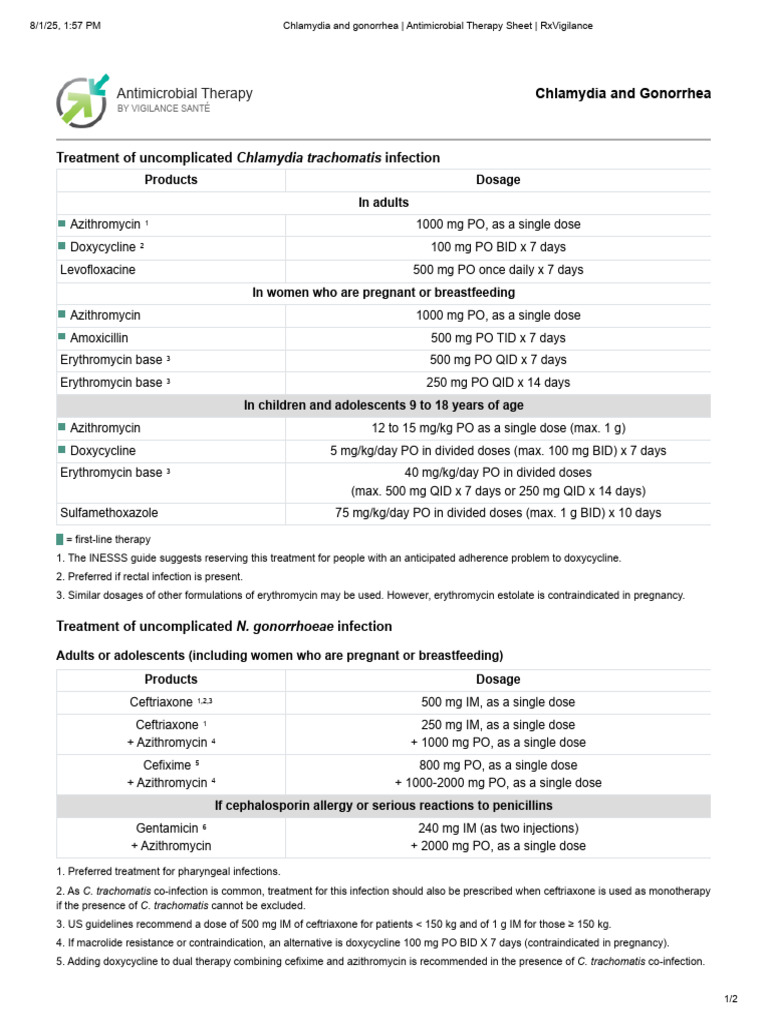 Chlamydia and Gonorrhea _ Antimicrobial Therapy Sheet _ RxVigilance (1 ...