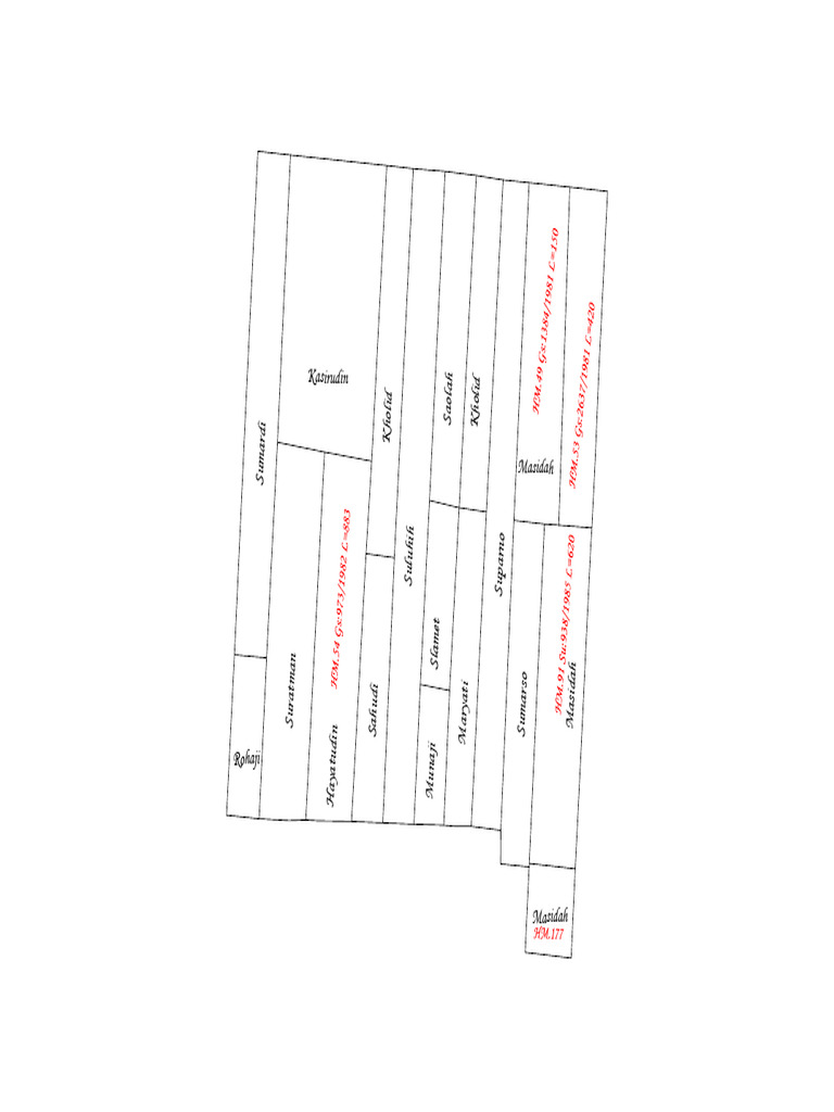 List of Names and Land Areas | PDF