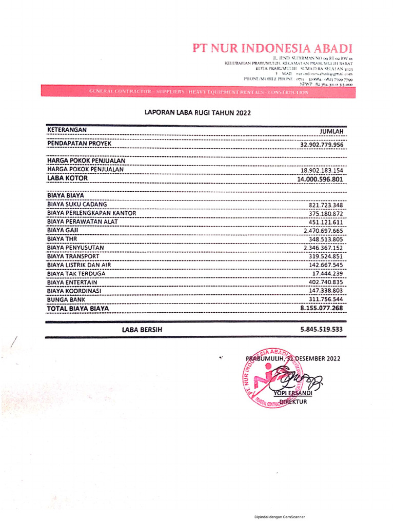 Laporan Keuangan SCADROSC 2022: Analisis Lengkap
