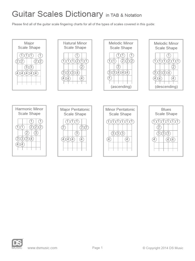 Guitar Scales Dictionary in TAB Notation | PDF