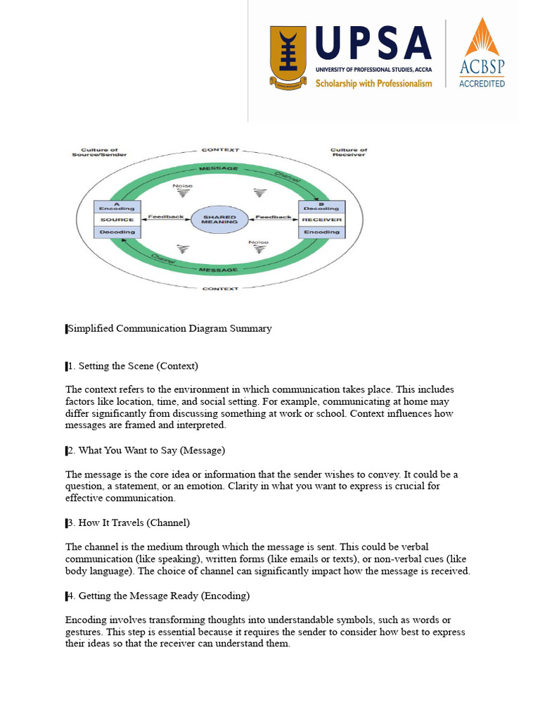 Communication Process Breakdown | PDF | Communication | Nonverbal ...