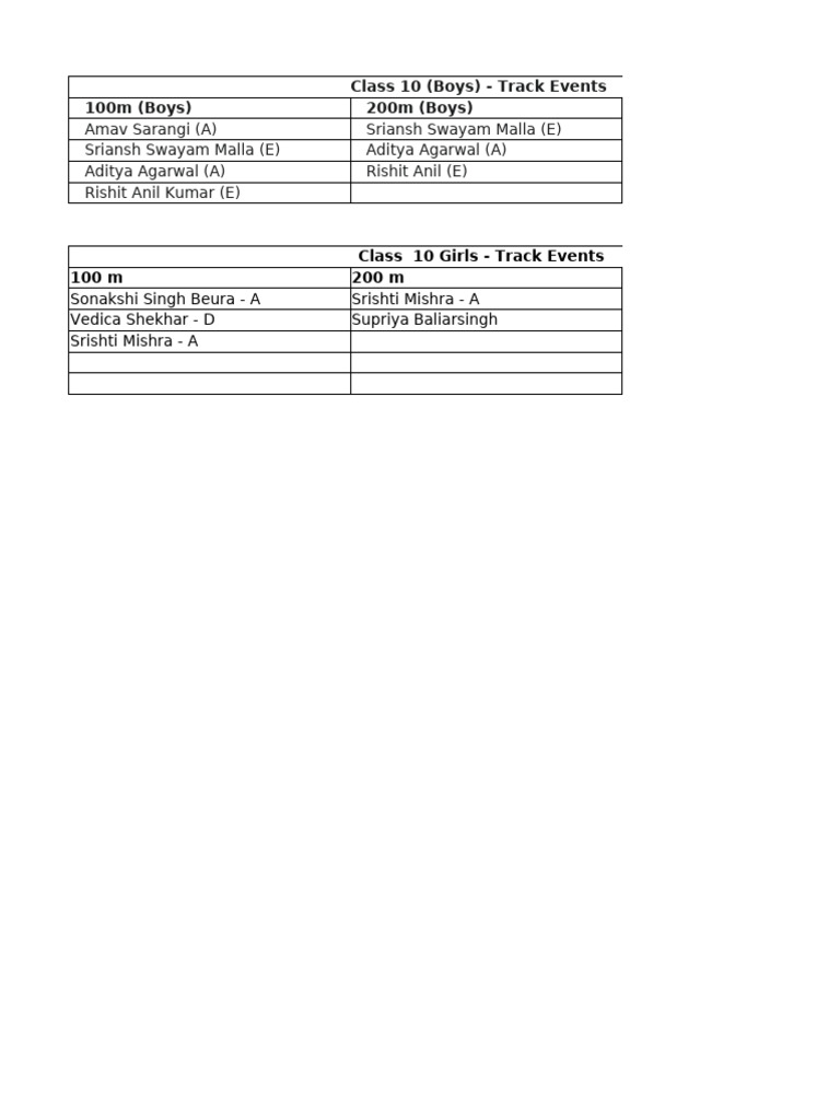 Carnival Day 2 Class 10 | PDF