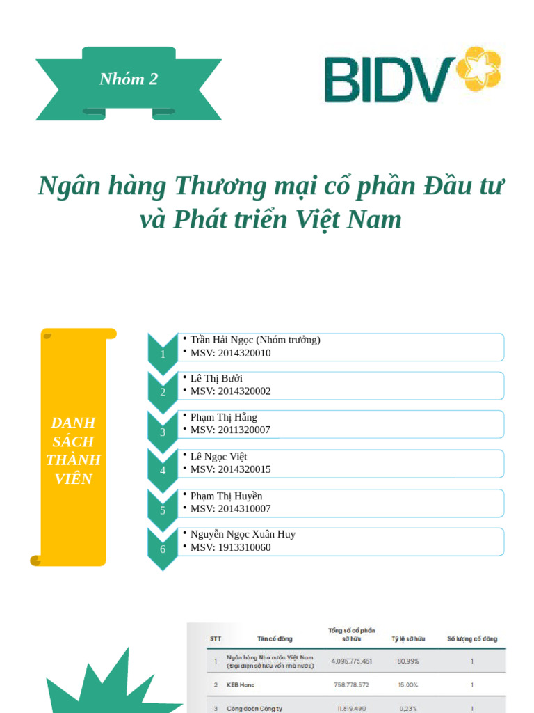 Nhóm 2 - Bidv | PDF